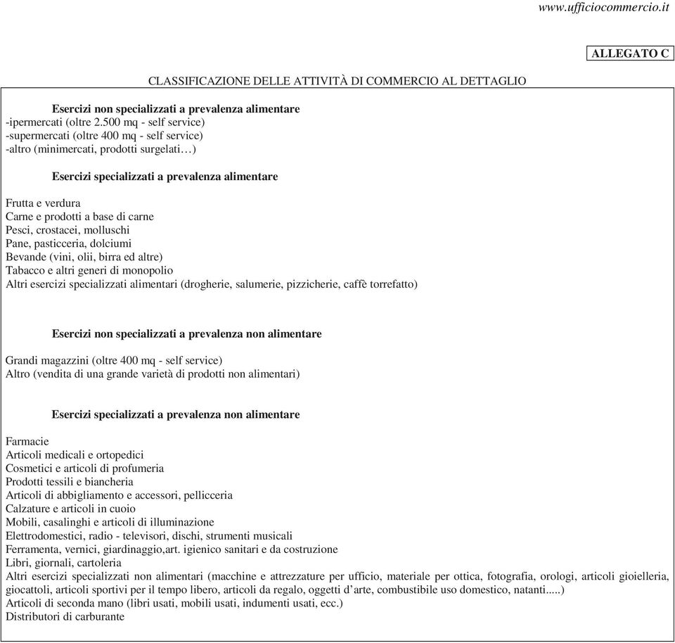 carne Pesci, crostacei, molluschi Pane, pasticceria, dolciumi Bevande (vini, olii, birra ed altre) Tabacco e altri generi di monopolio Altri esercizi specializzati alimentari (drogherie, salumerie,