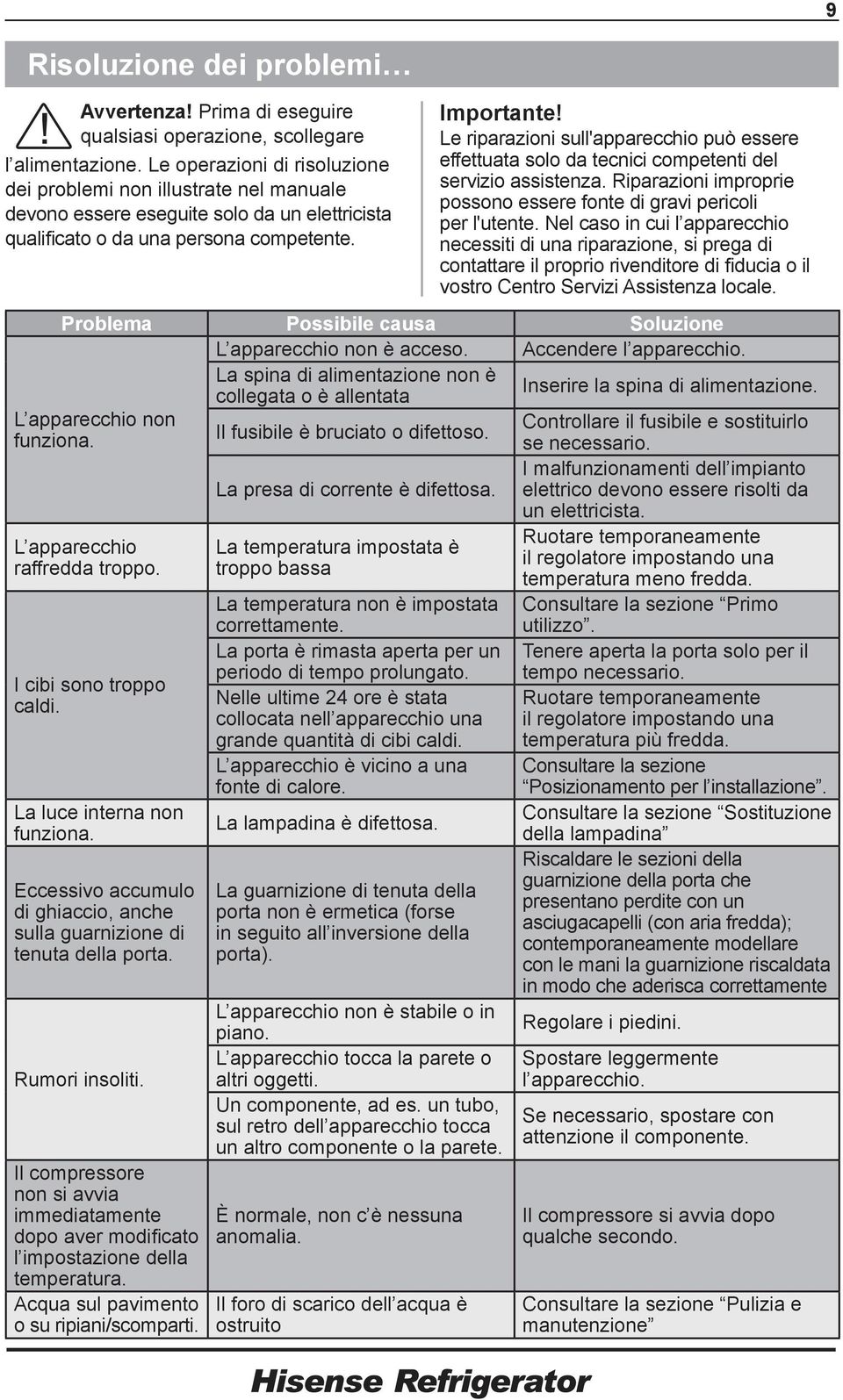 Le riparazioni sull'apparecchio può essere effettuata solo da tecnici competenti del servizio assistenza. Riparazioni improprie possono essere fonte di gravi pericoli per l'utente.