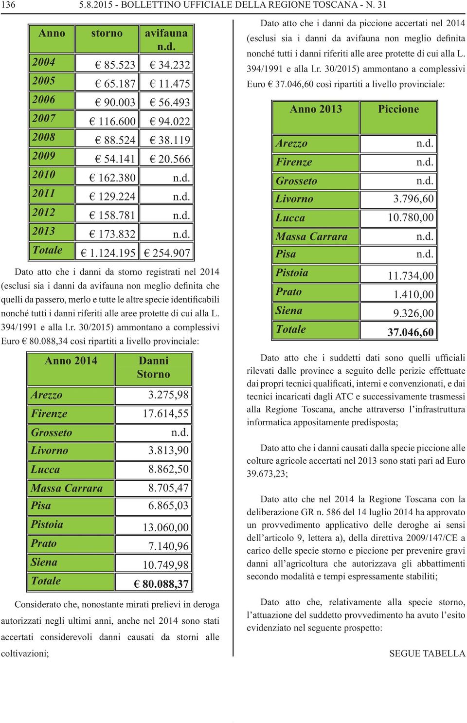 907 Dato atto che i danni da storno registrati nel 2014 (esclusi sia i danni da avifauna non meglio definita che quelli da passero, merlo e tutte le altre specie identificabili nonché tutti i danni