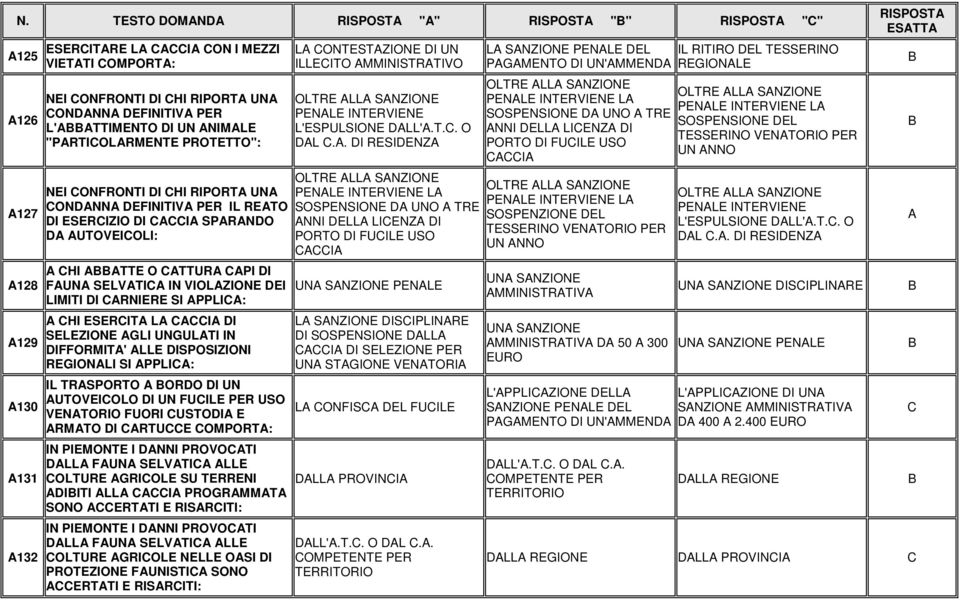 ESERIT L I DI SELEZIONE GLI UNGULTI IN DIFFORMIT' LLE DISPOSIZIONI REGIONLI SI PPLI: IL TRSPORTO ORDO DI UN UTOVEIOLO DI UN FUILE PER USO VENTORIO FUORI USTODI E RMTO DI RTUE OMPORT: IN PIEMONTE I