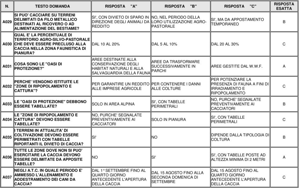 LE "OSI DI PROTEZIONE" DEONO ESSERE TELLTE? LE "ZONE DI RIPOPOLMENTO E TTUR" DEVONO ESSERE TELLTE? I TERRENI IN TTULIT' DI OLTIVZIONE DEVONO ESSERE PERIMETRTI ON TELLE RIPORTNTI IL DIVIETO DI I?