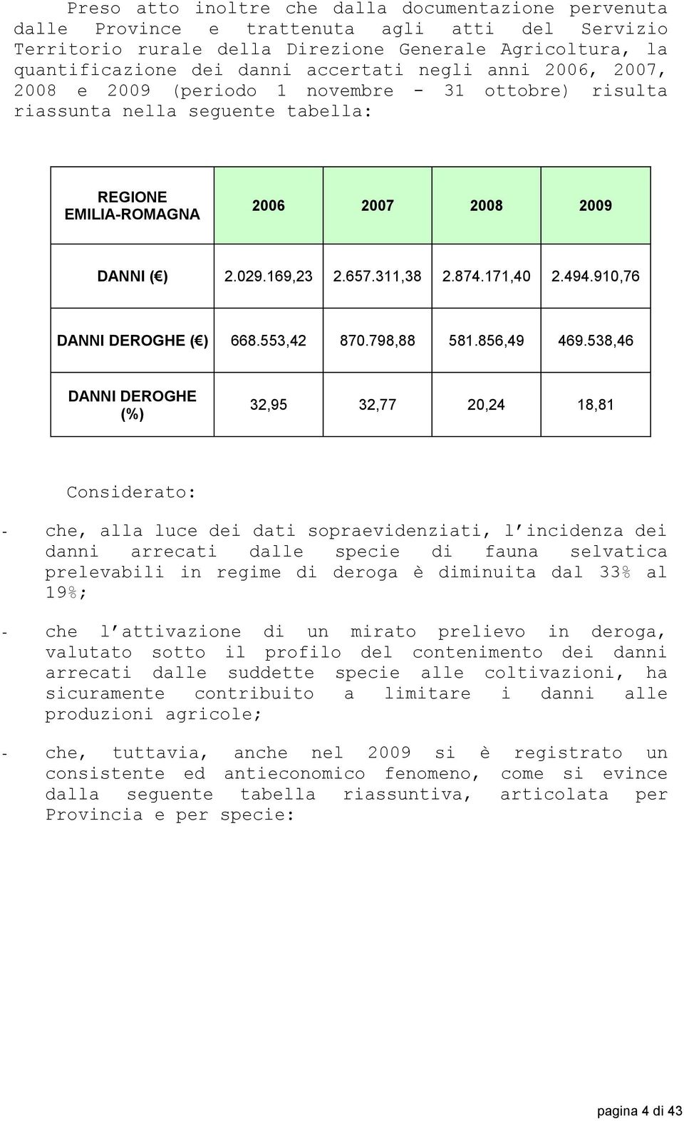 171,40 2.494.910,76 DANNI DEROGHE ( ) 668.553,42 870.798,88 581.856,49 469.