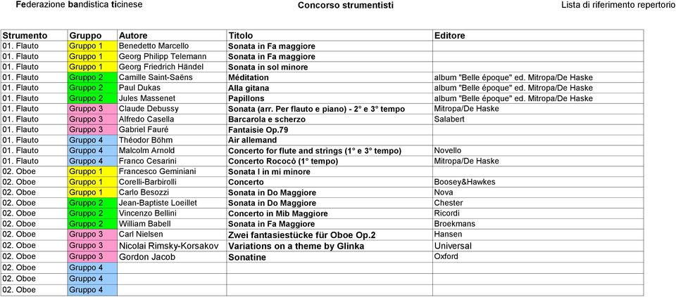 Flauto Gruppo 2 Paul Dukas Alla gitana album "Belle époque" ed. Mitropa/De Haske 01. Flauto Gruppo 2 Jules Massenet Papillons album "Belle époque" ed. Mitropa/De Haske 01. Flauto Gruppo 3 Claude Debussy Sonata (arr.