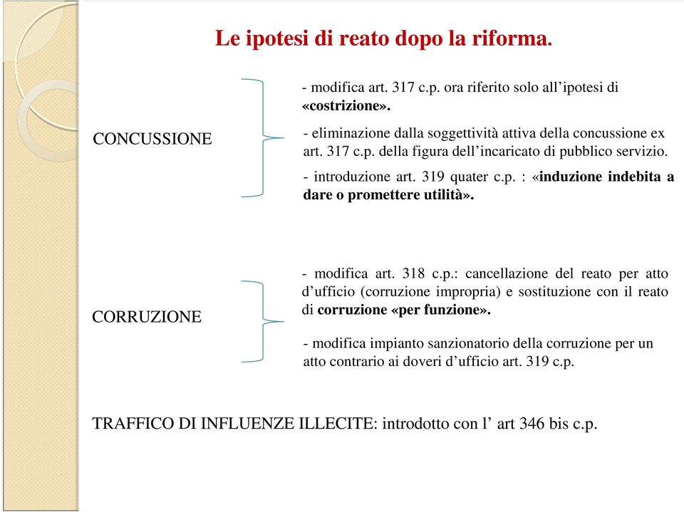 319 quater c.p. : «induzione indebita a dare o promettere utilità». CORRUZIONE - modifica art. 318 c.p.: cancellazione del reato per atto d ufficio (corruzione impropria) e sostituzione con il reato di corruzione «per funzione».