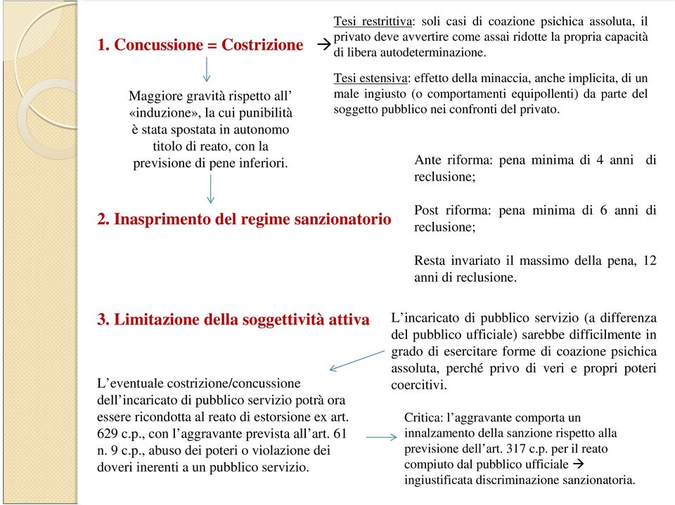 Tesi estensiva: effetto della minaccia, anche implicita, di un male ingiusto (o comportamenti equipollenti) da parte del soggetto pubblico nei confronti del privato.