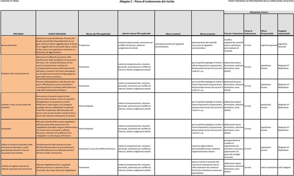 potenziamento del successivo di regolarità interni; definizione segreteria generale piste dedicate di Redazione del cronoprogramma Mancanza di sufficiente precisione nella pianificazione delle