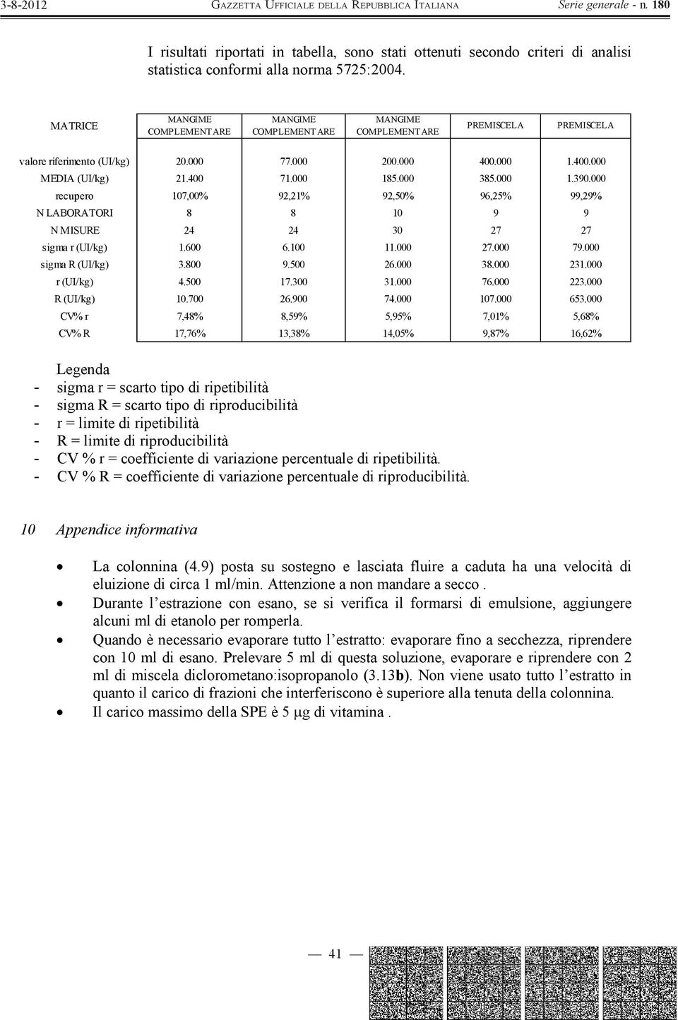 000 385.000 1.390.000 recupero 107,00% 92,21% 92,50% 96,25% 99,29% N LABORATORI 8 8 10 9 9 N MISURE 24 24 30 27 27 sigma r (UI/kg) 1.600 6.100 11.000 27.000 79.000 sigma R (UI/kg) 3.800 9.500 26.