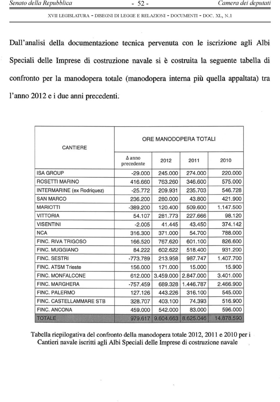 000 245.000 274.000 220.000 ROSETTI MARINO 416.660 763.260 346.600 575.000 INTERMARINE (ex Rodriquez) -25.772 209.931 235.703 546.728 SAN MARCO 236.200 280.000 43.800 421.900 MARIOTTI -389.200 120.