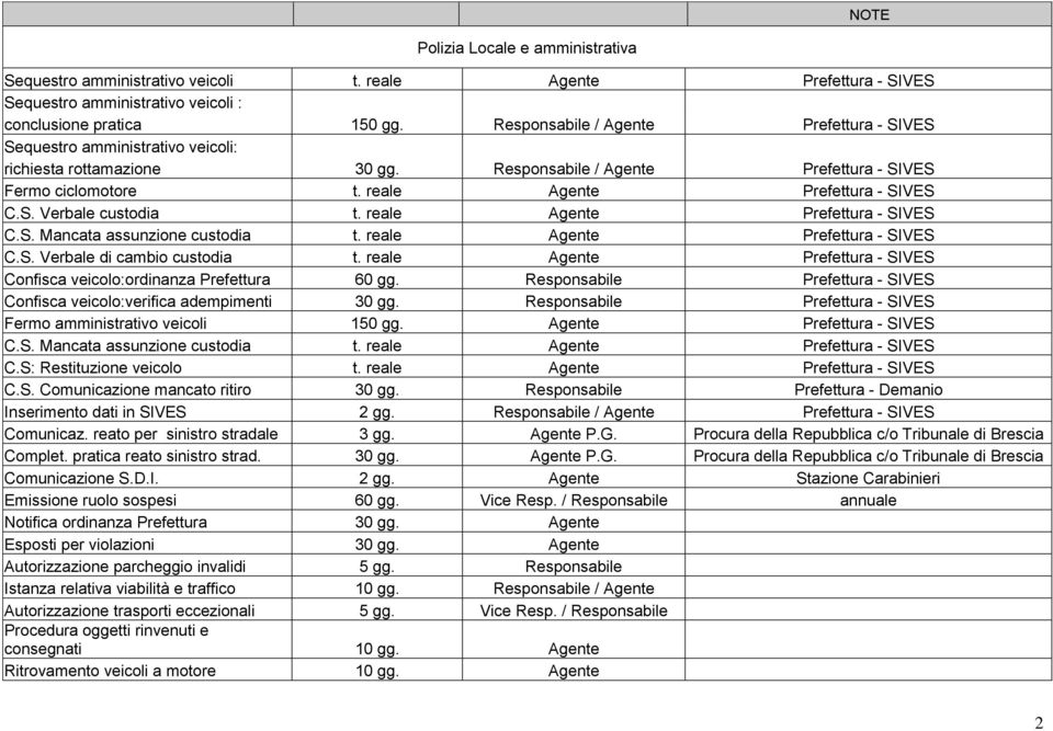 reale Agente Prefettura - SIVES C.S. Verbale custodia t. reale Agente Prefettura - SIVES C.S. Mancata assunzione custodia t. reale Agente Prefettura - SIVES C.S. Verbale di cambio custodia t.