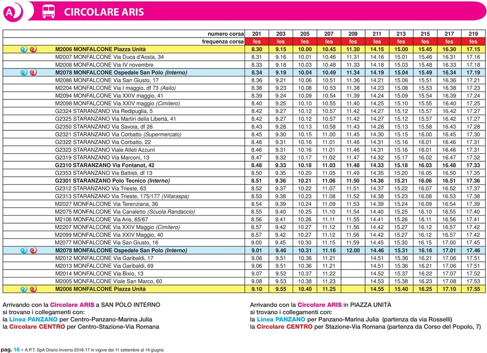 18 M2078 MONFALCONE Ospedale San Polo (Interno) 8.34 9.19 10.04 10.49 11.34 14.19 15.04 15.49 16.34 17.19 M2086 MONFALCONE Via San Giusto, 17 8.36 9.21 10.06 10.51 11.36 14.21 15.06 15.51 16.36 17.
