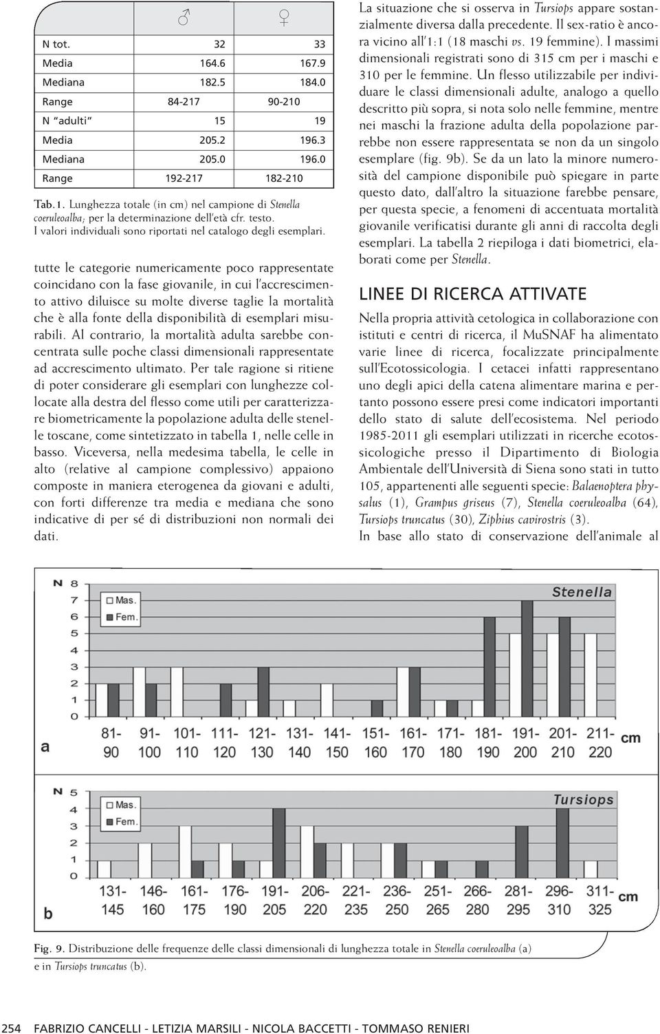 disponibilità di esemplari misurabili. Al contrario, la mortalità adulta sarebbe concentrata sulle poche classi dimensionali rappresentate ad accrescimento ultimato.