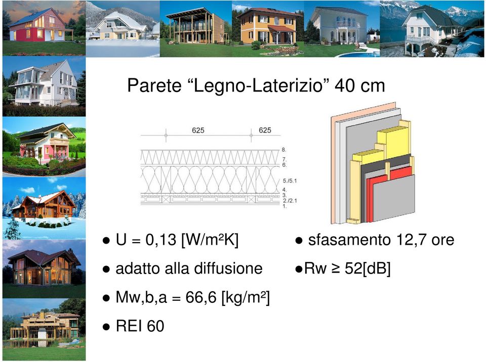 diffusione Mw,b,a = 66,6