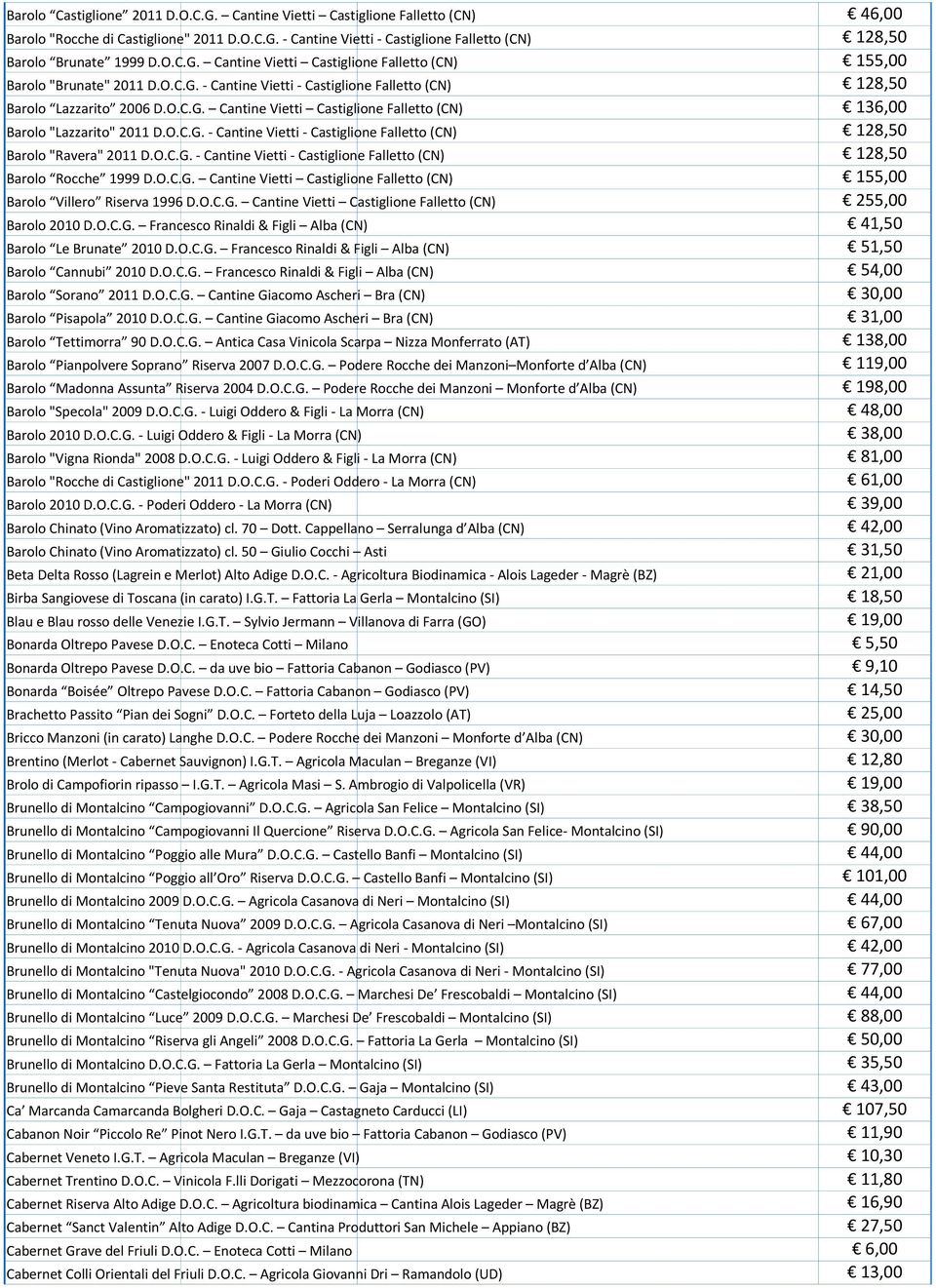 O.C.G. - Cantine Vietti - Castiglione Falletto (CN) 128,50 Barolo "Ravera" 2011 D.O.C.G. - Cantine Vietti - Castiglione Falletto (CN) 128,50 Barolo Rocche 1999 D.O.C.G. Cantine Vietti Castiglione Falletto (CN) 155,00 Barolo Villero Riserva 1996 D.