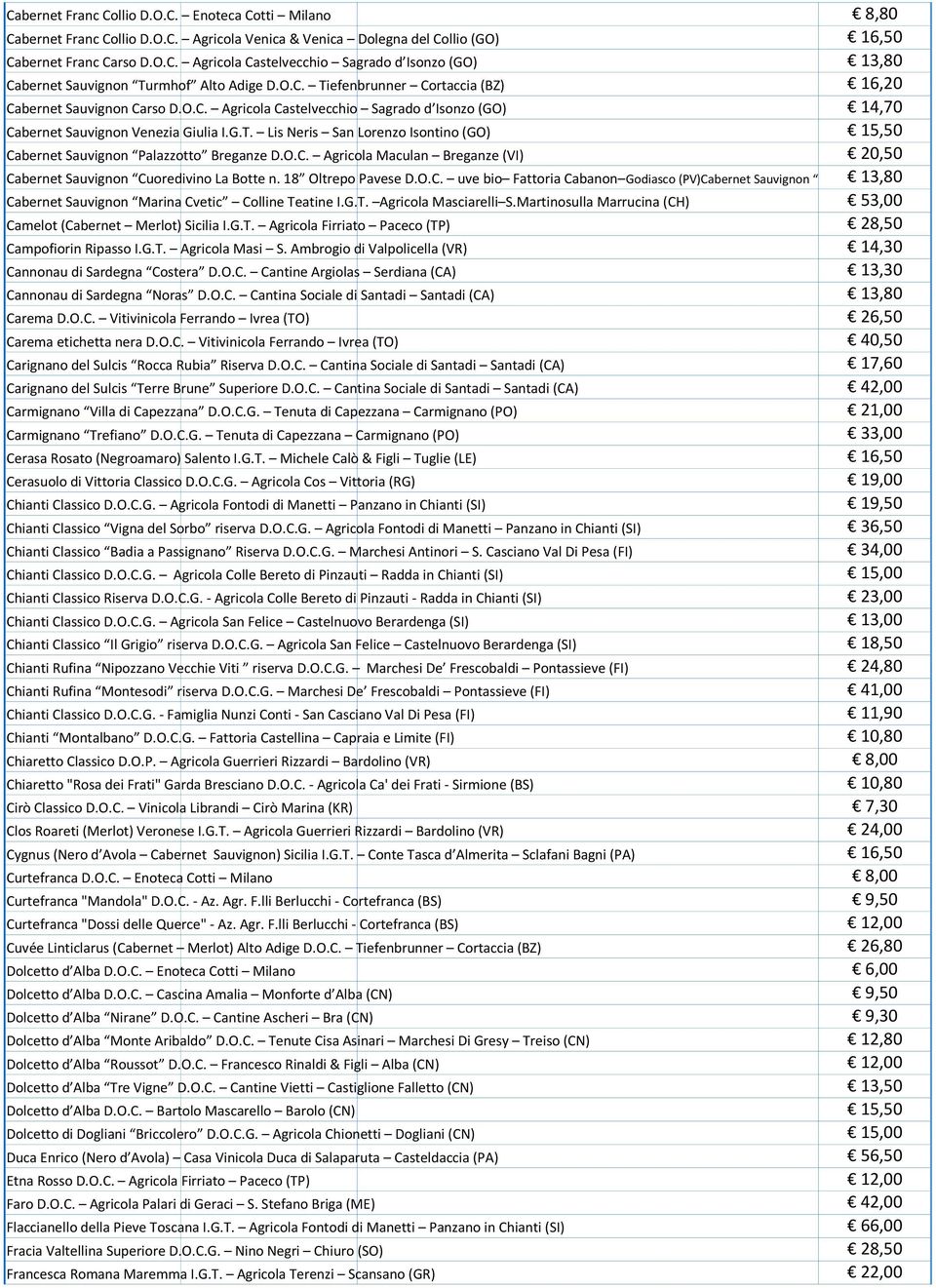 O.C. Agricola Maculan Breganze (VI) 20,50 Cabernet Sauvignon Cuoredivino La Botte n. 18 Oltrepo Pavese D.O.C. uve bio Fattoria Cabanon Godiasco (PV)Cabernet Sauvignon Cuoredivino 13,80 La Botte n.