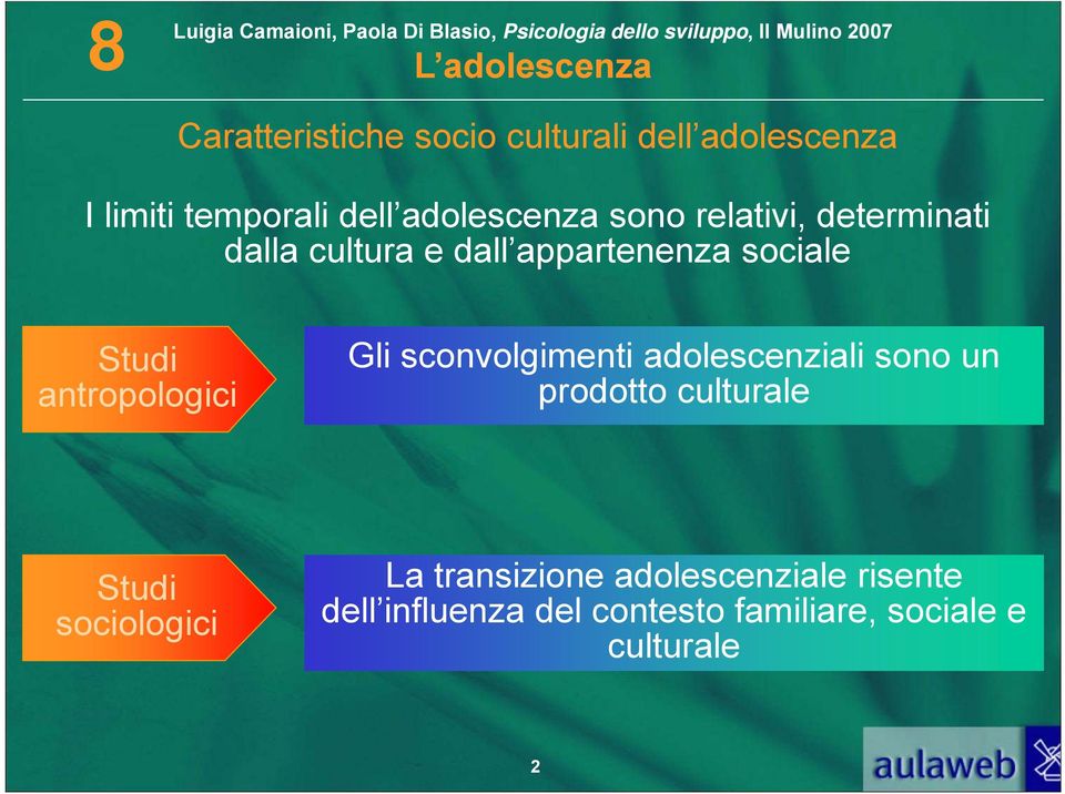 antropologici Gli sconvolgimenti adolescenziali sono un prodotto culturale Studi