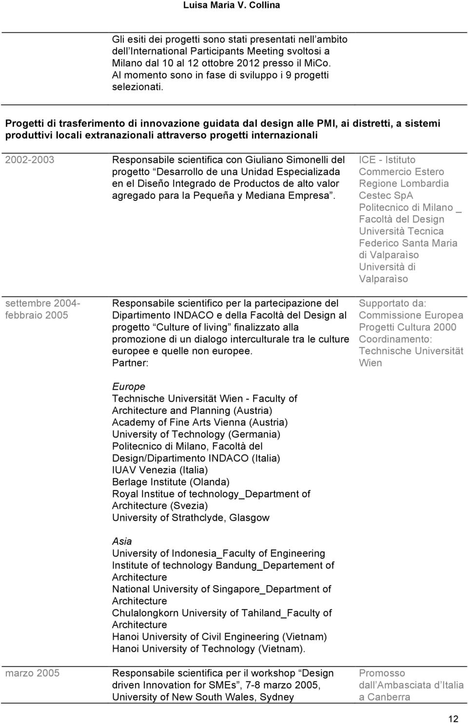 Progetti di trasferimento di innovazione guidata dal design alle PMI, ai distretti, a sistemi produttivi locali extranazionali attraverso progetti internazionali 2002-2003 Responsabile scientifica