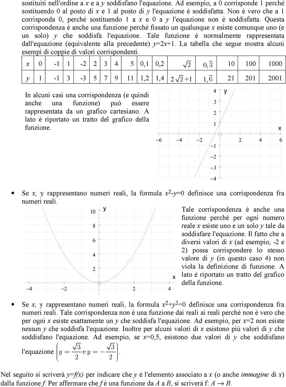 Questa corrispondenza è anche una funzione perché fissato un qualunque x esiste comunque uno (e un solo) y che soddisfa l'equazione.