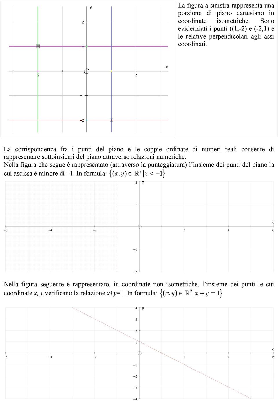 La corrispondenza fra i punti del piano e le coppie ordinate di numeri reali consente di rappresentare sottoinsiemi del piano attraverso relazioni numeriche.