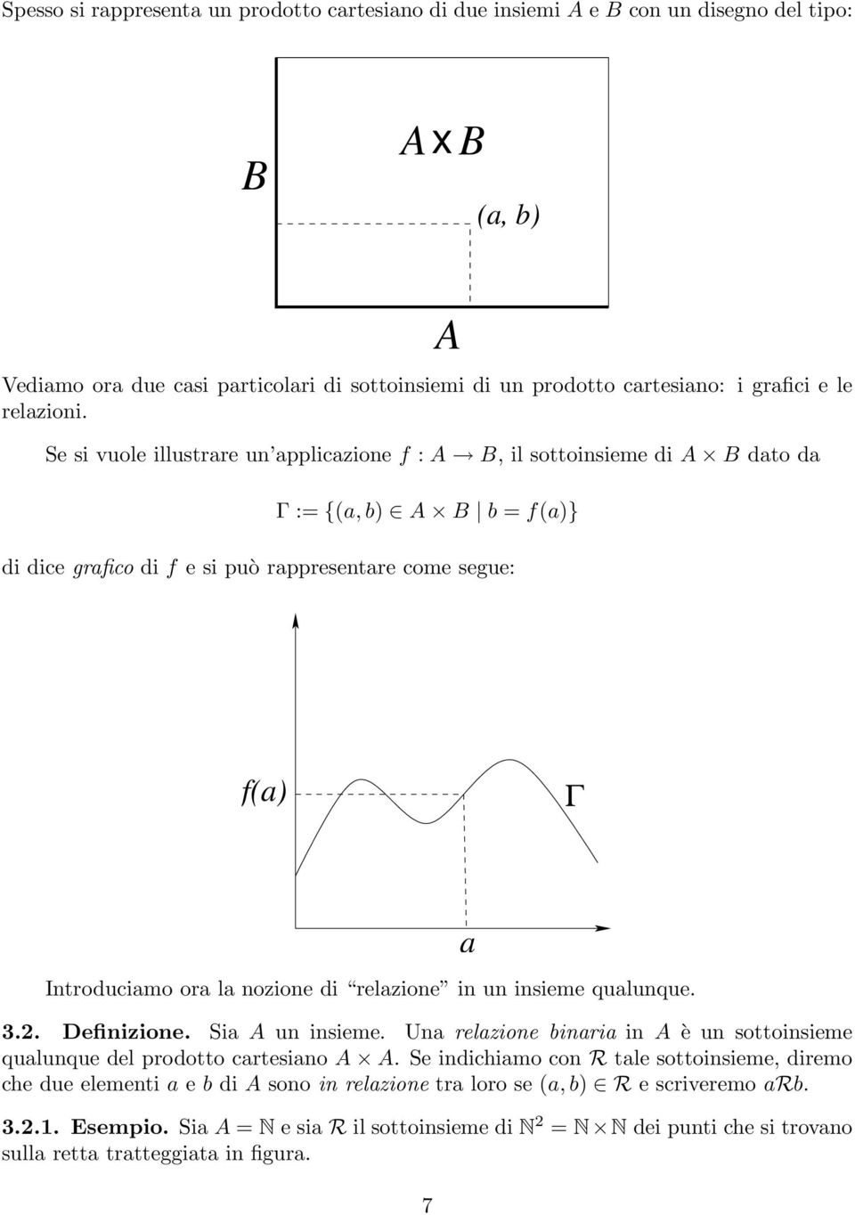 Se si vuole illustrare un applicazione f : A B, il sottoinsieme di A B dato da A Γ := {(a, b) A B b = f(a)} di dice grafico di f e si può rappresentare come segue: f(a) Γ Introduciamo ora la nozione