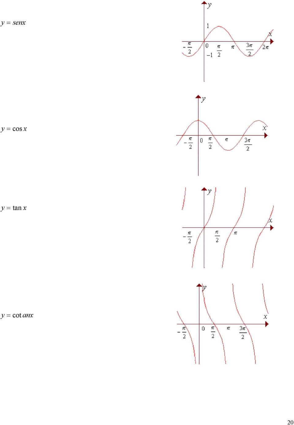 t y = cot