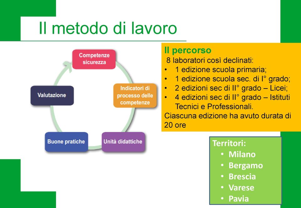 di I grado; 2 edizioni sec di II grado Licei; 4 edizioni sec di II grado