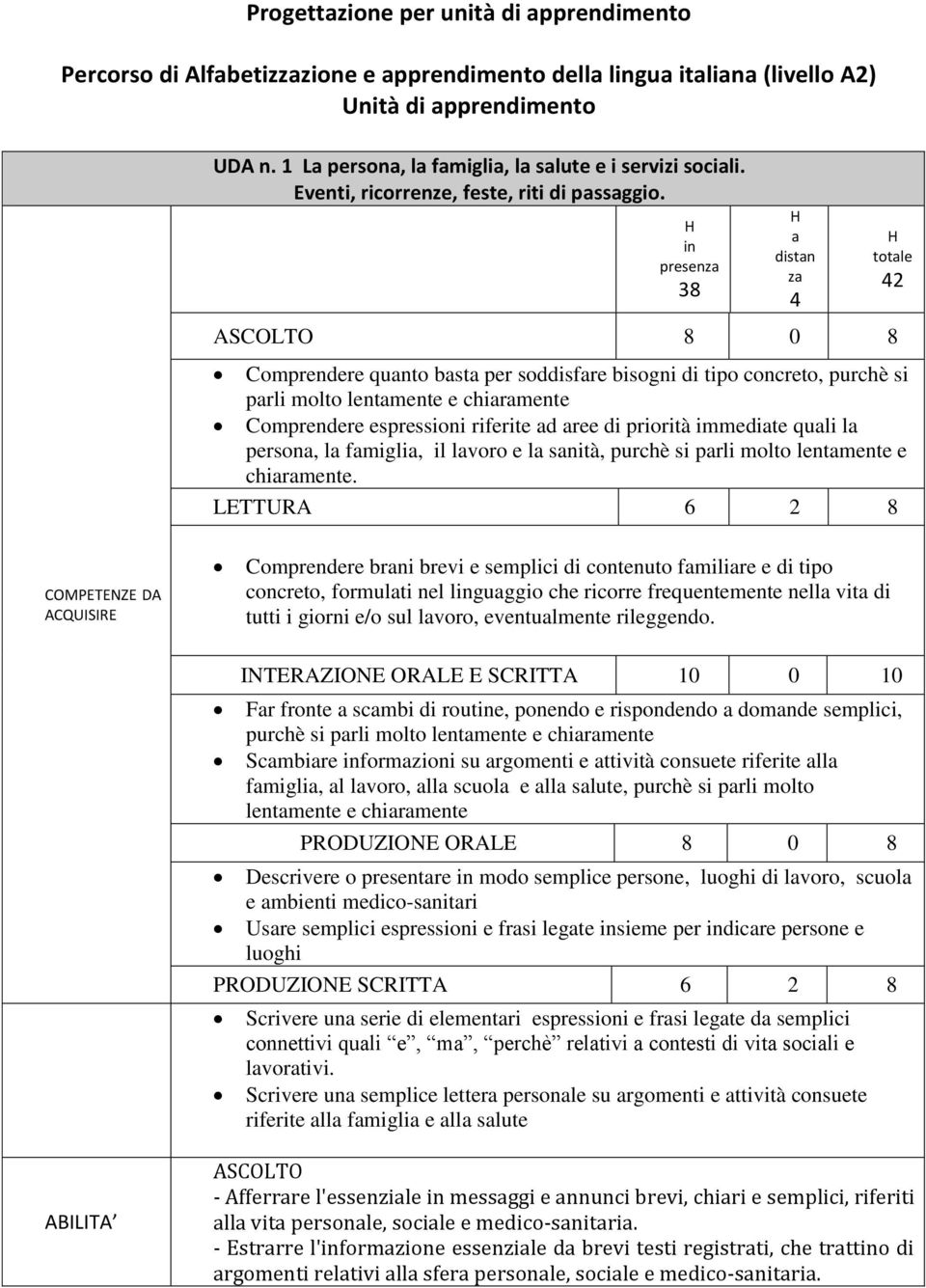 H in presenza 38 H a distan za 4 ASCOLTO 8 0 8 H totale 42 Comprendere quanto basta per soddisfare bisogni di tipo concreto, purchè si parli molto lentamente e chiaramente Comprendere espressioni