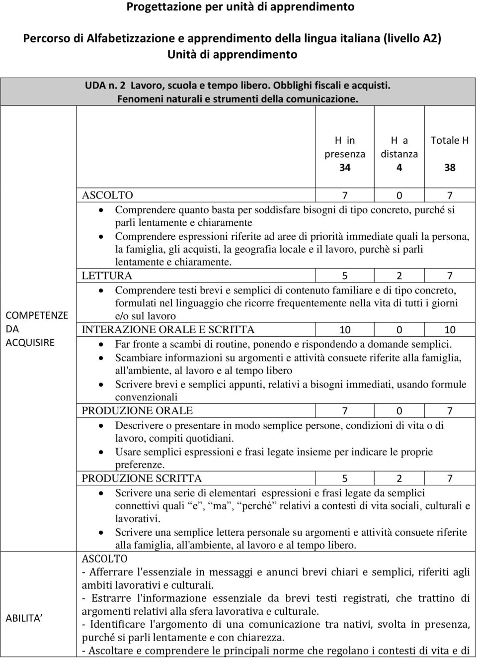 H in presenza 34 H a distanza 4 Totale H 38 COMPETENZE DA ASCOLTO 7 0 7 Comprendere quanto basta per soddisfare bisogni di tipo concreto, purché si parli lentamente e chiaramente Comprendere
