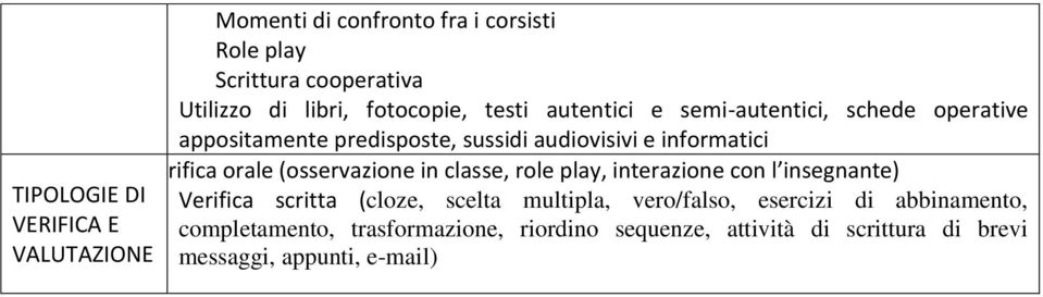 Verifica orale (osservazione in classe, role play, interazione con l insegnante) Verifica scritta (cloze, scelta multipla,