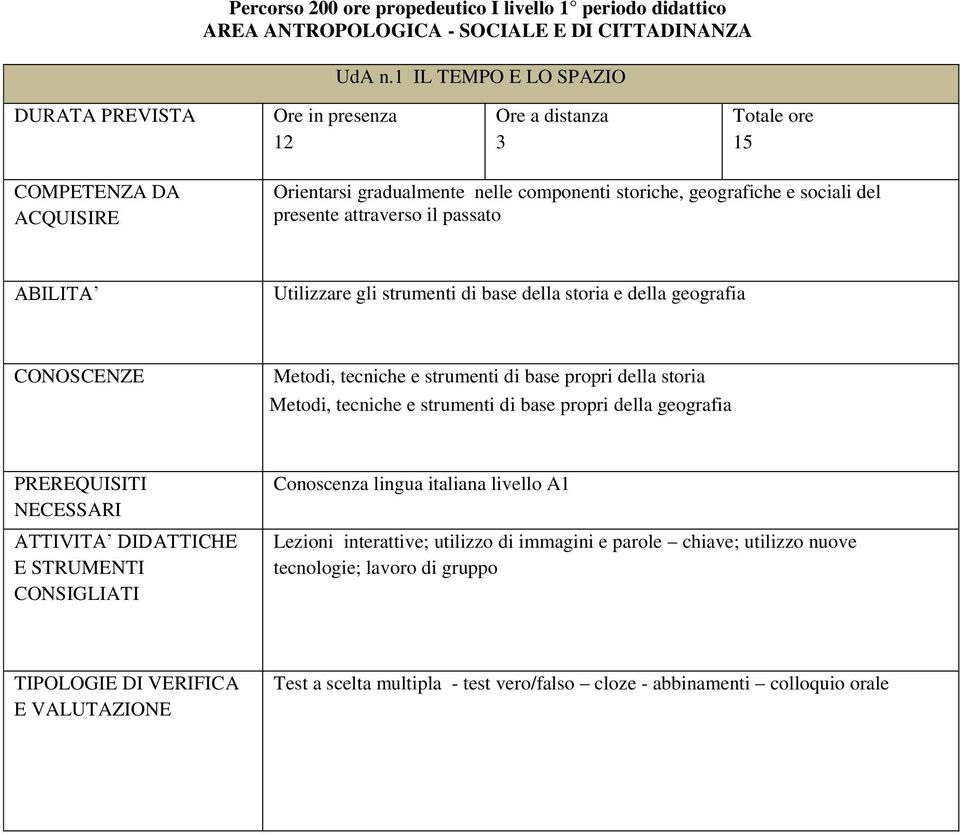 il passato Utilizzare gli strumenti di base della storia e della geografia Metodi, tecniche e strumenti di base propri della storia Metodi, tecniche e strumenti di base propri della geografia