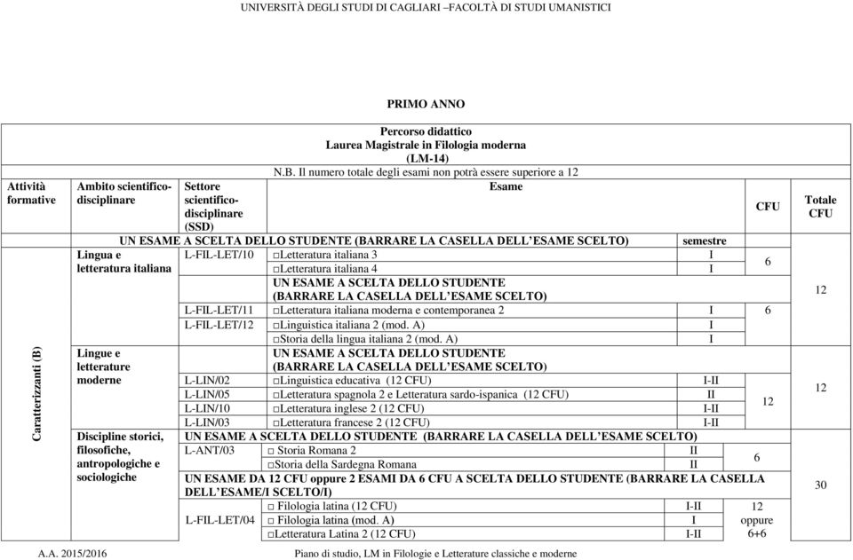 B. l numero totale degli esami non potrà essere superiore a Esame UN ESAME A SCELTA DELLO STUDENTE semestre L-FL-LET/10 Letteratura italiana 3 Letteratura italiana 4 UN ESAME A SCELTA DELLO STUDENTE