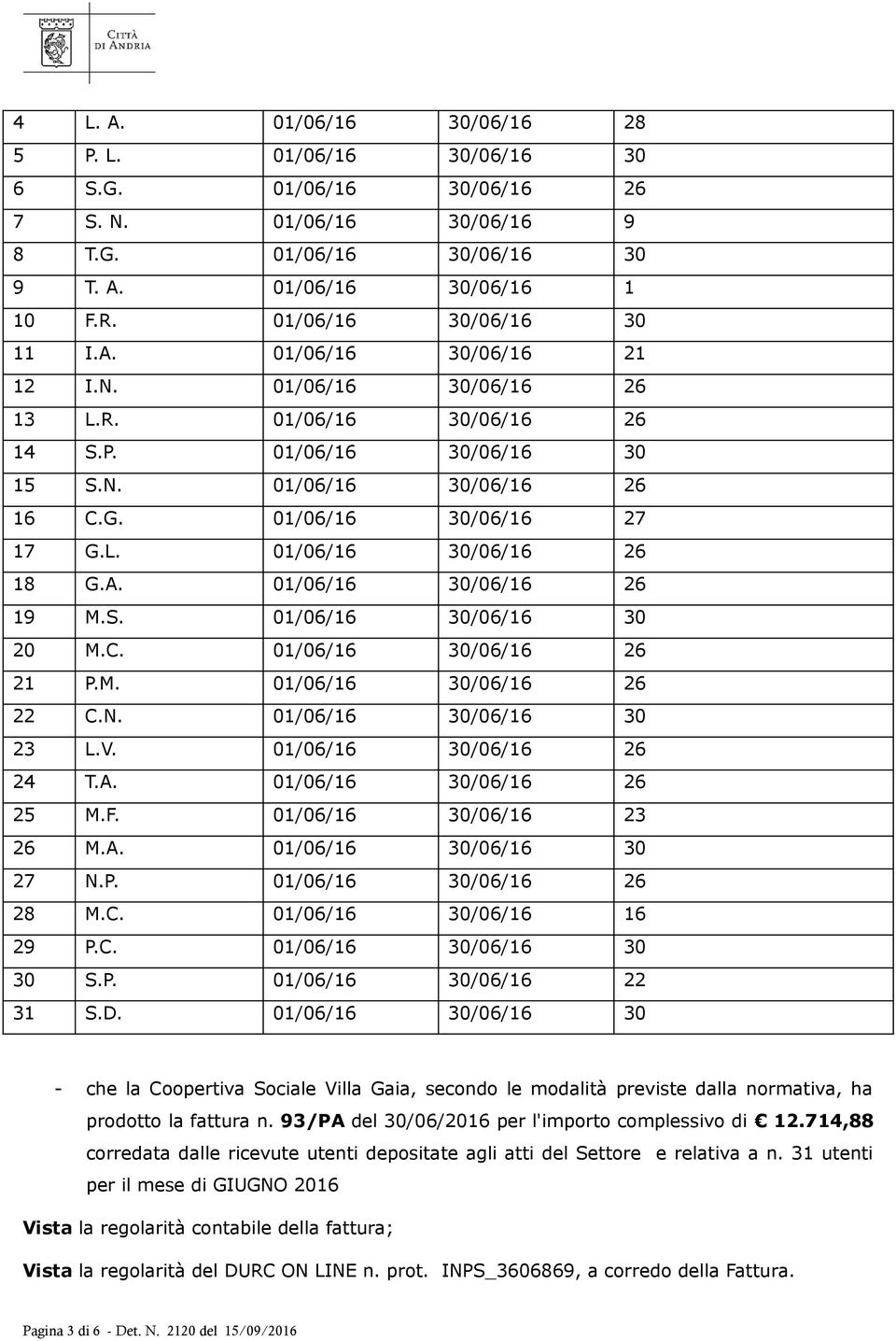 L. 01/06/16 30/06/16 26 18 G.A. 01/06/16 30/06/16 26 19 M.S. 01/06/16 30/06/16 30 20 M.C. 01/06/16 30/06/16 26 21 P.M. 01/06/16 30/06/16 26 22 C.N. 01/06/16 30/06/16 30 23 L.V.