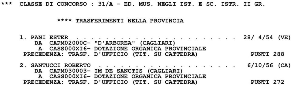 D'UFFICIO (TIT. SU CATTEDRA) PUNTI 288 2. SANTUCCI ROBERTO.