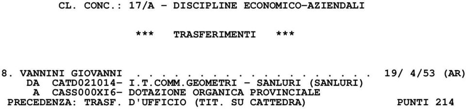 *** 8. VANNINI GIOVANNI................... 19/ 4/53 (AR) DA CATD021014- I.