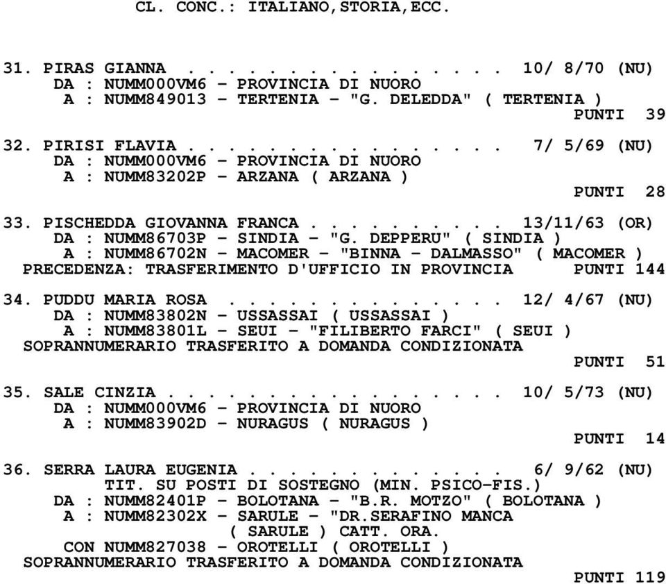 DEPPERU" ( SINDIA ) A : NUMM86702N - MACOMER - "BINNA - DALMASSO" ( MACOMER ) PRECEDENZA: TRASFERIMENTO D'UFFICIO IN PROVINCIA PUNTI 144 34. PUDDU MARIA ROSA.