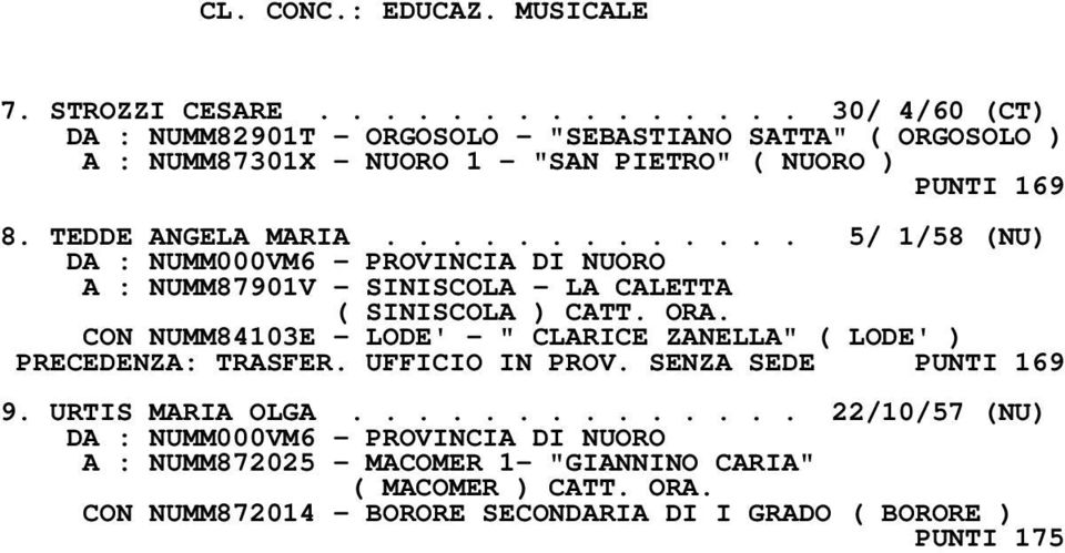 TEDDE ANGELA MARIA............. 5/ 1/58 (NU) A : NUMM87901V - SINISCOLA - LA CALETTA ( SINISCOLA ) CATT. ORA.