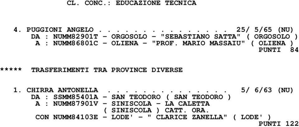 MARIO MASSAIU" ( OLIENA ) PUNTI 84 ***** TRASFERIMENTI TRA PROVINCE DIVERSE 1. CHIRRA ANTONELLA.