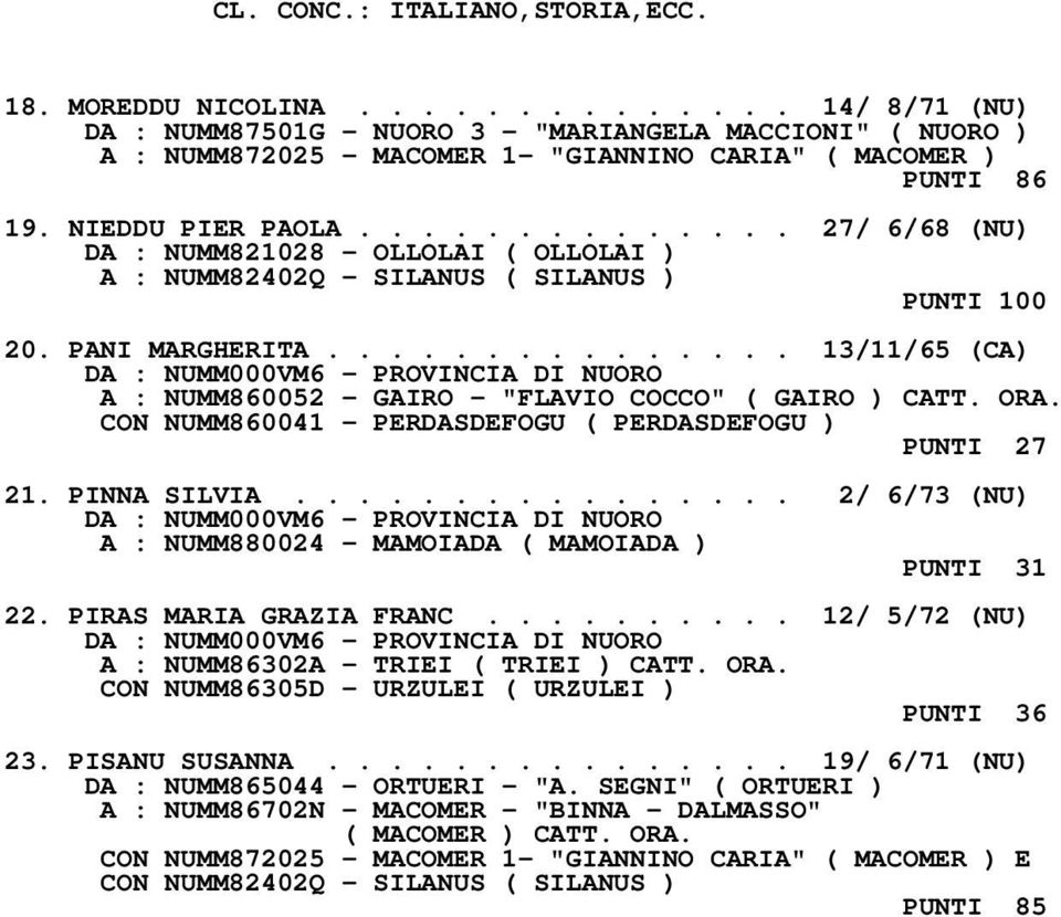 .............. 13/11/65 (CA) A : NUMM860052 - GAIRO - "FLAVIO COCCO" ( GAIRO ) CATT. ORA. CON NUMM860041 - PERDASDEFOGU ( PERDASDEFOGU ) PUNTI 27 21. PINNA SILVIA.