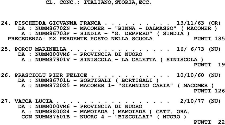 .............. 16/ 6/73 (NU) A : NUMM87901V - SINISCOLA - LA CALETTA ( SINISCOLA ) PUNTI 19 26. PRASCIOLU PIER FELICE.