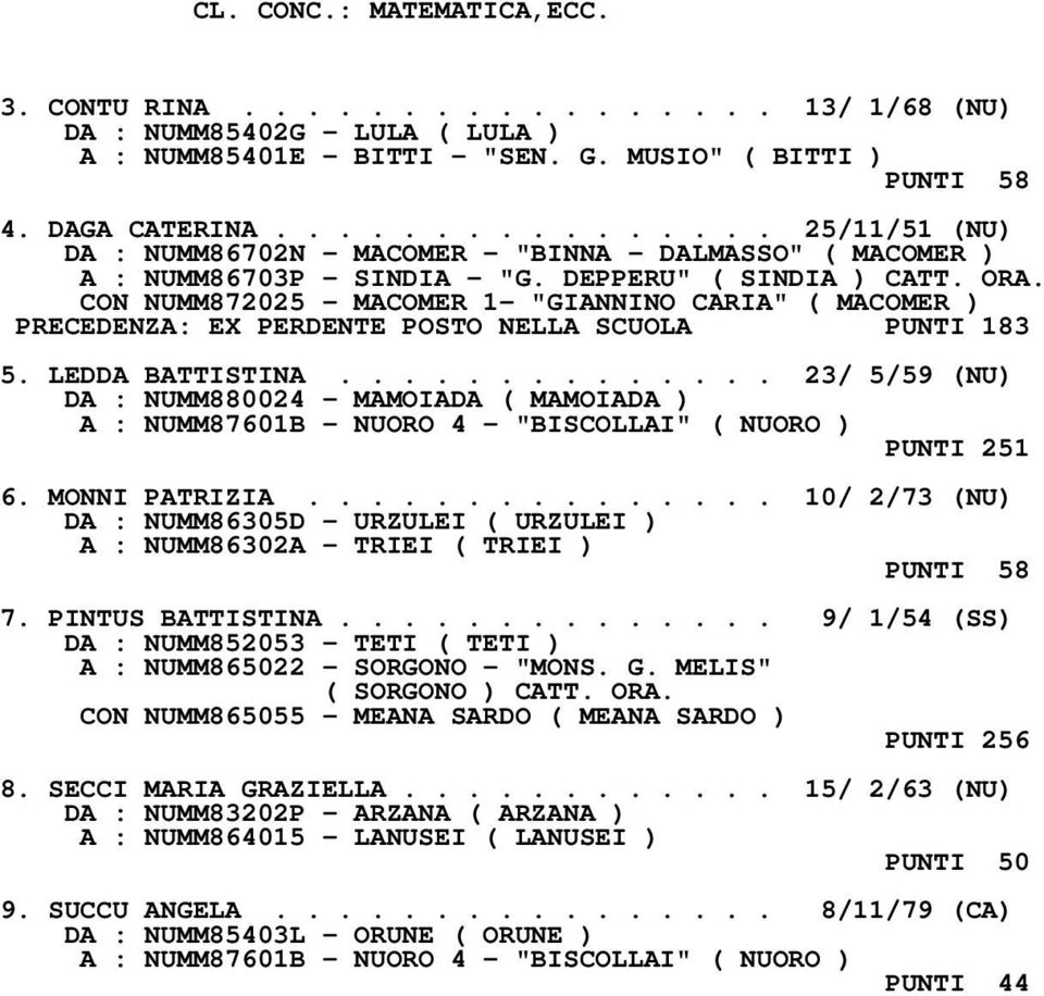 CON NUMM872025 - MACOMER 1- "GIANNINO CARIA" ( MACOMER ) PRECEDENZA: EX PERDENTE POSTO NELLA SCUOLA PUNTI 183 5. LEDDA BATTISTINA.