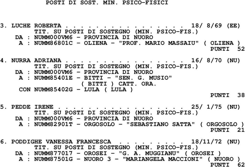 CON NUMM85402G - LULA ( LULA ) PUNTI 38 5. PEDDE IRENE................. 25/ 1/75 (NU) TIT. SU POSTI DI SOSTEGNO (MIN. PSICO-FIS.