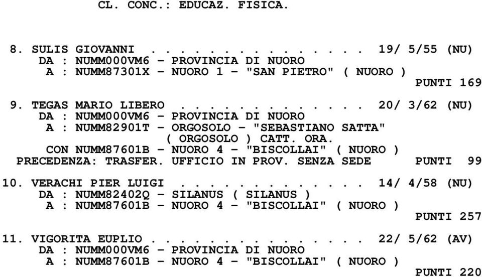 CON NUMM87601B - NUORO 4 - "BISCOLLAI" ( NUORO ) PRECEDENZA: TRASFER. UFFICIO IN PROV. SENZA SEDE PUNTI 99 10. VERACHI PIER LUIGI.