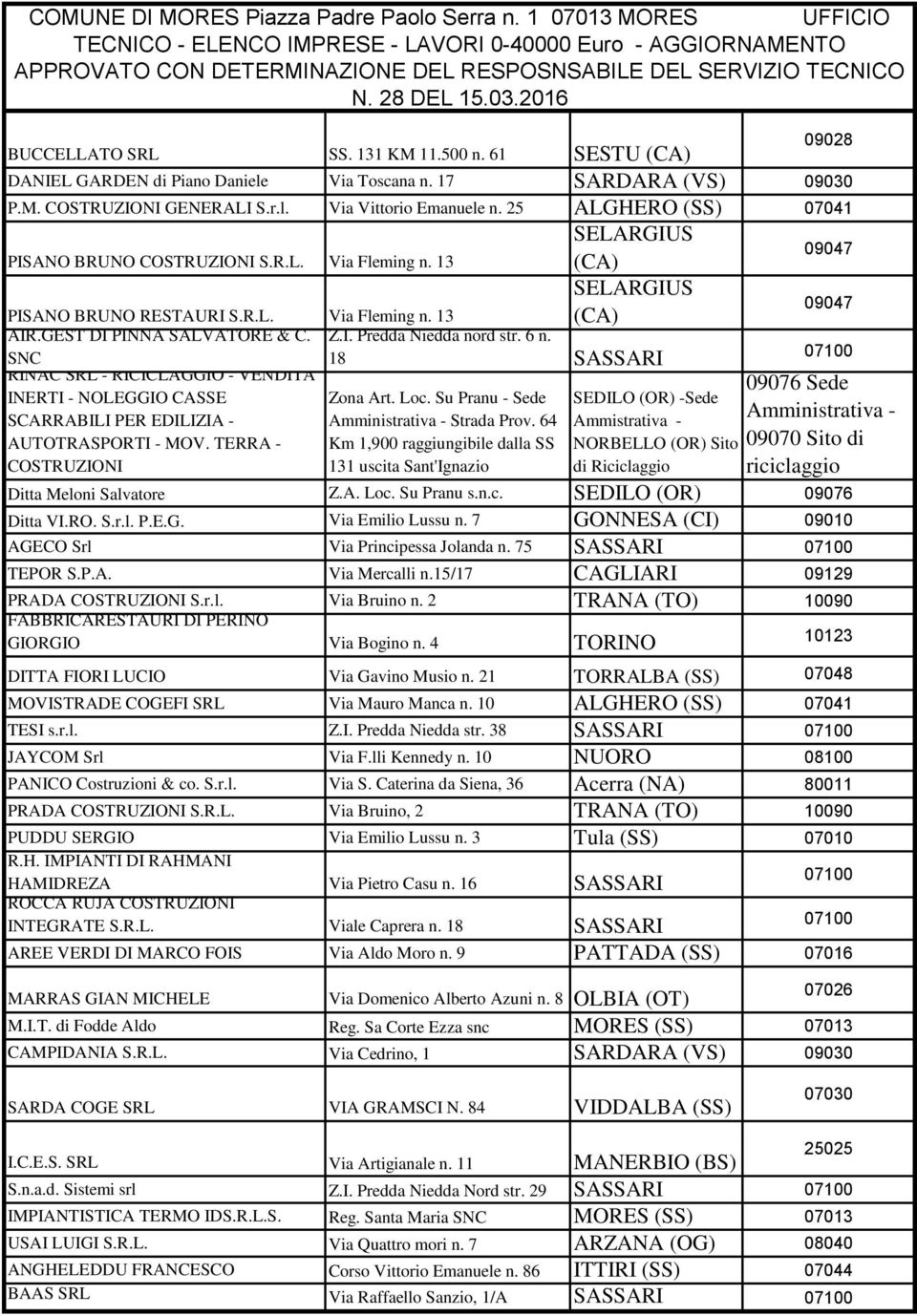 25 ALGHERO (SS) 07041 SELARGIUS PISANO BRUNO COSTRUZIONI S.R.L. Via Fleming n. 13 (CA) 09047 SELARGIUS (CA) 09047 PISANO BRUNO RESTAURI S.R.L. Via Fleming n. 13 AIR.GEST DI PINNA SALVATORE & C.