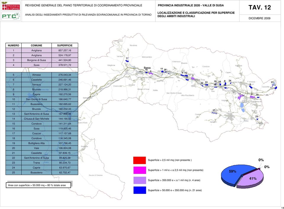 868,89 14 Chiusa di San Michele 144.190,02 15 Condove 141.311,64 16 119.835,46 17 Coazze 117.157,68 18 Condove 116.345,08 19 Buttigliera Alta 107.766,45 20 Vaie 106.824,08 21 Caselette 87.