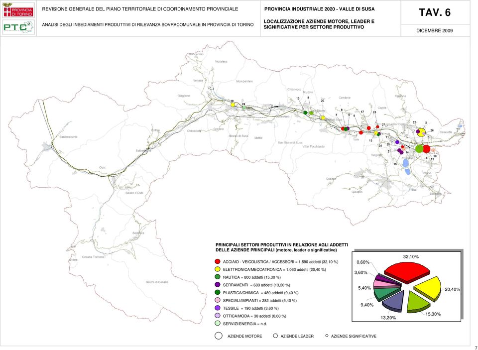 590 addetti (32,10 %) ELETTRONICA/MECCATRONICA = 1.