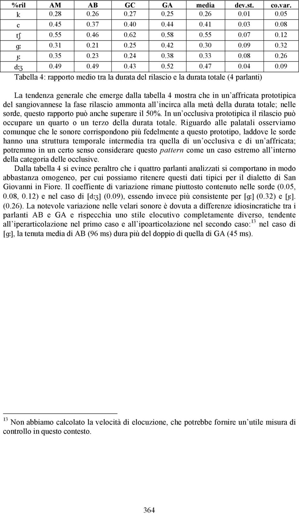 09 Tabella 4: rapporto medio tra la durata del rilascio e la durata totale (4 parlanti) La tendenza generale che emerge dalla tabella 4 mostra che in un affricata prototipica del sangiovannese la