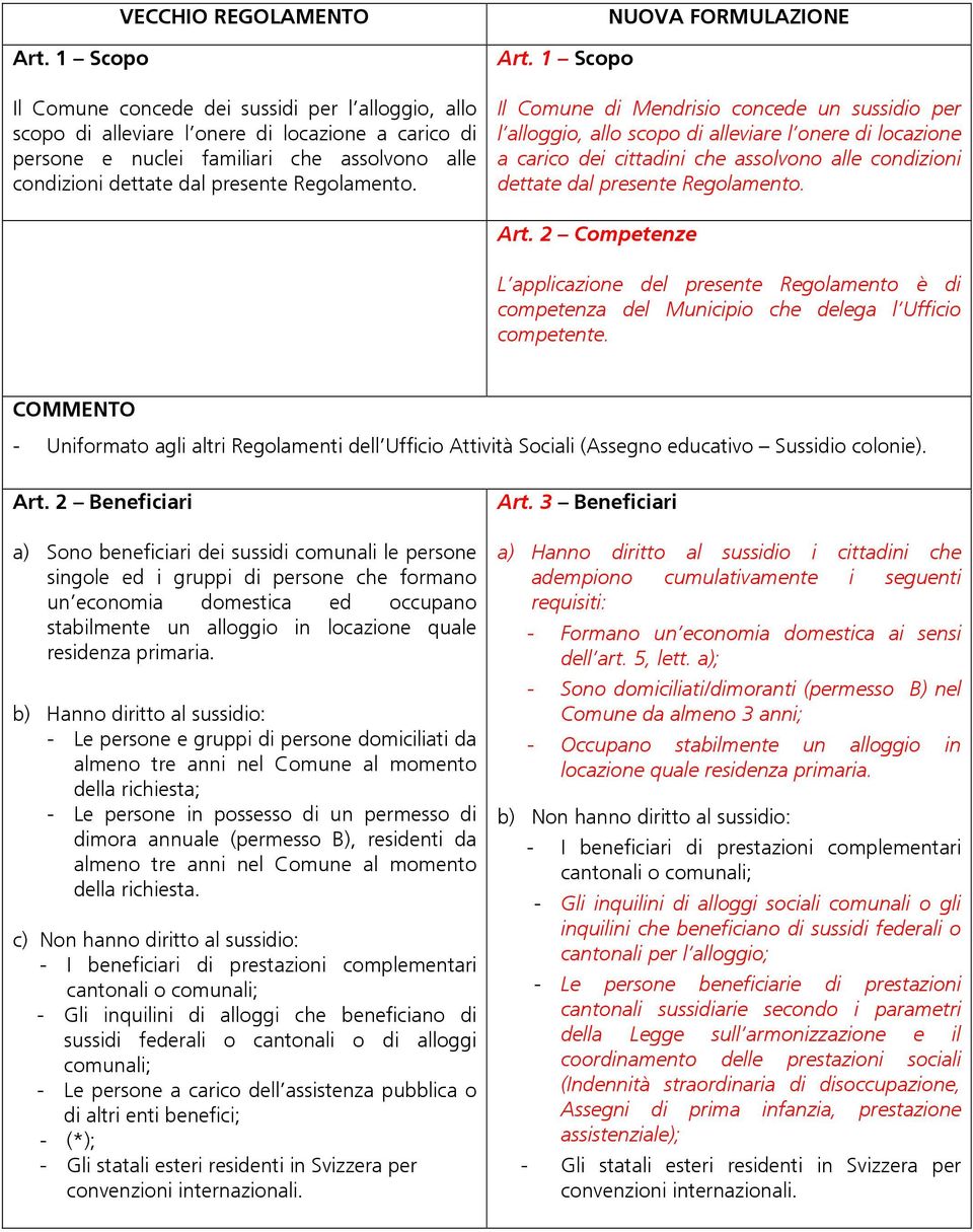 1 Scopo NUOVA FORMULAZIONE Il Comune di Mendrisio concede un sussidio per l alloggio, allo scopo di alleviare l onere di locazione a carico dei cittadini che assolvono alle condizioni  2 Competenze L