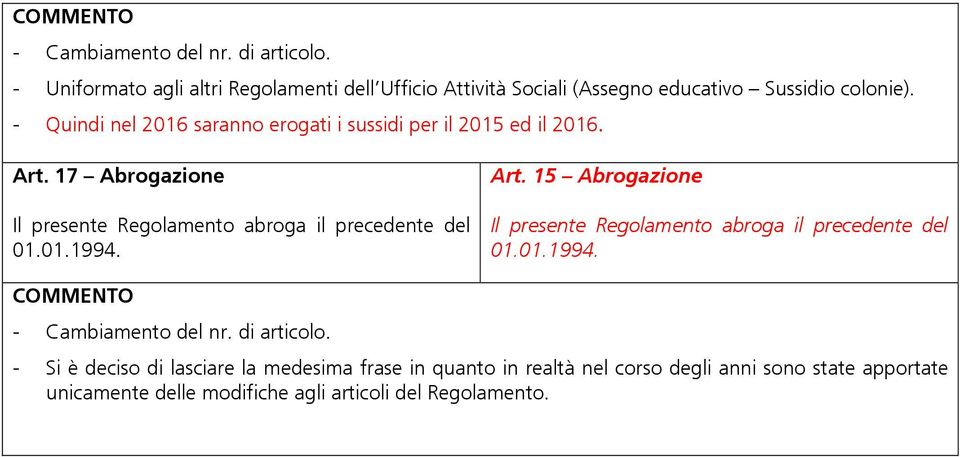 15 Abrogazione Il presente Regolamento abroga il precedente del 01.01.1994.