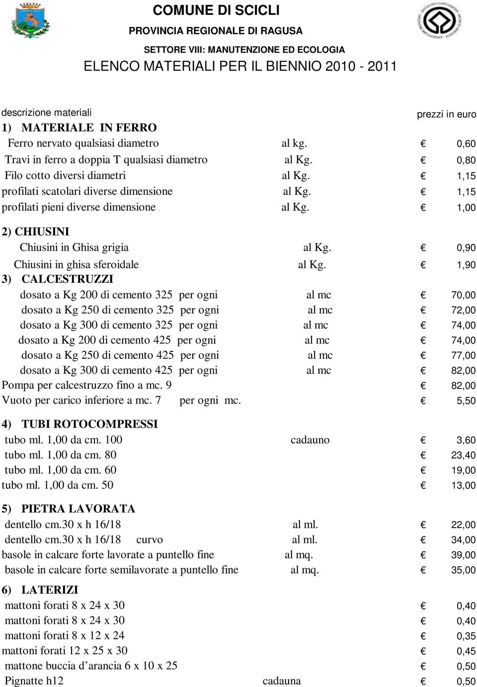 1,15 profilati pieni diverse dimensione al Kg. 1,00 2) CHIUSINI Chiusini in Ghisa grigia al Kg. Chiusini in ghisa sferoidale al Kg.