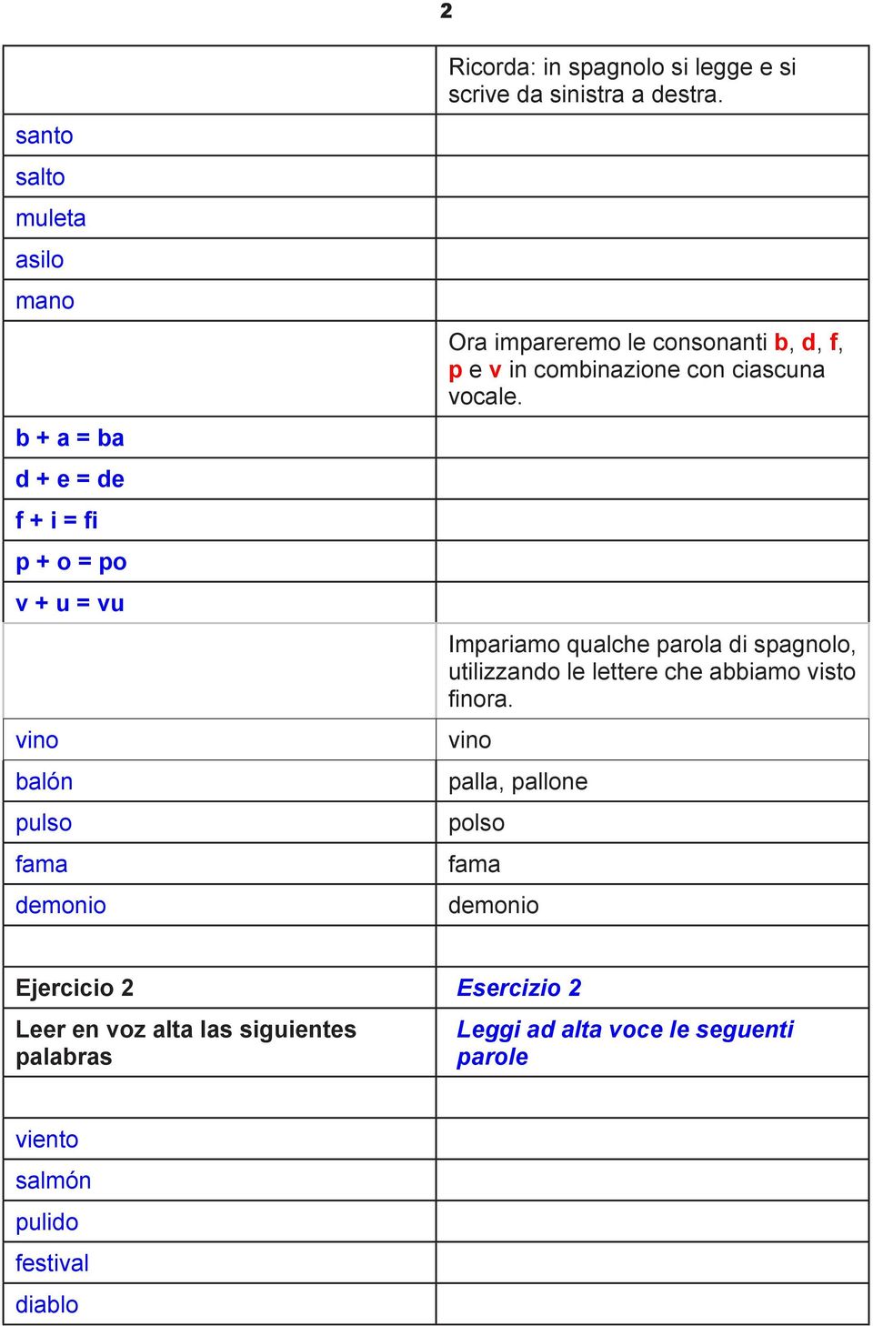 Ora impareremo le consonanti b, d, f, p e v in combinazione con ciascuna vocale.