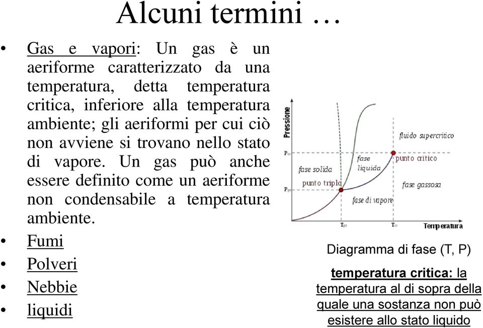 Un gas può anche essere definito come un aeriforme non condensabile a temperatura ambiente.